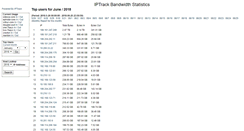 Desktop Screenshot of iptrack.odessaoffice.com