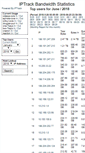 Mobile Screenshot of iptrack.odessaoffice.com
