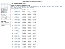 Tablet Screenshot of iptrack.odessaoffice.com